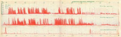 70MHz RF Heater interference chart recording in 1969